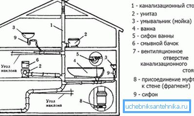 Make a diagram of the sewer network Make a diagram of the sewer network