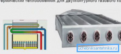 Combined heat exchanger. Combined heat exchanger.