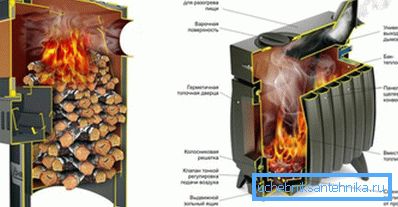 Modern convection device on the wood. Modern convection device on the wood.