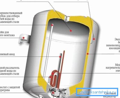 Modern means of protection of the electric boiler and its heating element. Modern means of protection of the electric boiler and its heating element.