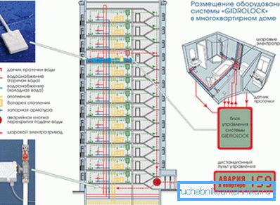 Modern heating of new buildings. Modern heating of new buildings.
