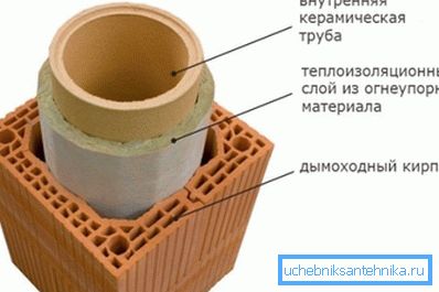 Creating a construction using a special chimney brick Creating a construction using a special chimney brick