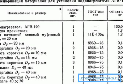 Specification of materials for the installation of AGV-120. Specification of materials for the installation of AGV-120.
