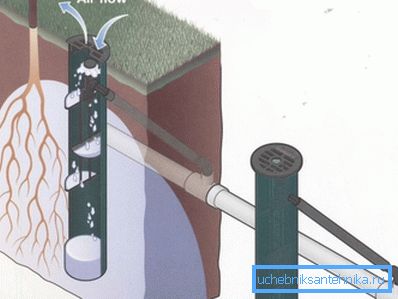 Special nozzle with aeration function, for root soil irrigation. Special nozzle with aeration function, for root soil irrigation.