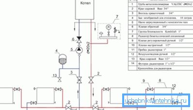 The specification will help in the procurement of materials and equipment. The specification will help in the procurement of materials and equipment.