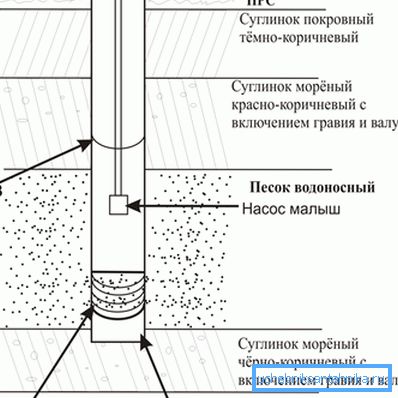 Its continuous pipe eliminates the ingress of dirt into the barrel itself.