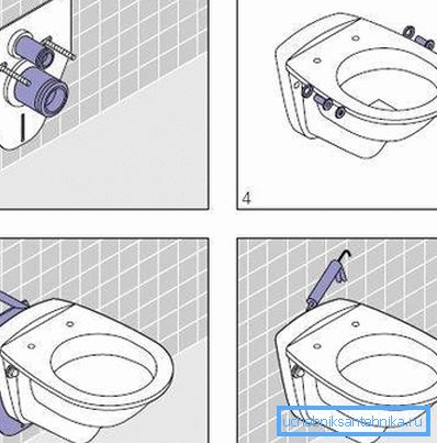 The method of fastening the bowl to the frame The method of fastening the bowl to the frame