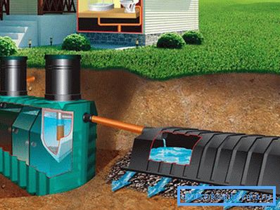 1144 Method of soil filtration
