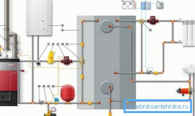 Connection method of two boilers - on firewood and electricity Connection method of two boilers - on firewood and electricity