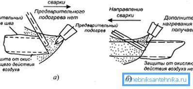 Gas welding methods Gas welding methods