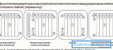 Connection methods Connection methods