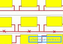 Ways of insertion of radiators in one-pipe heating system Ways of insertion of radiators in one-pipe heating system