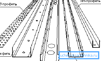 On the right are the profiles used. On the right are the profiles used.