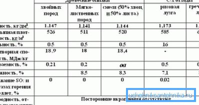 Comparison of characteristics of different types of granules Comparison of characteristics of different types of granules