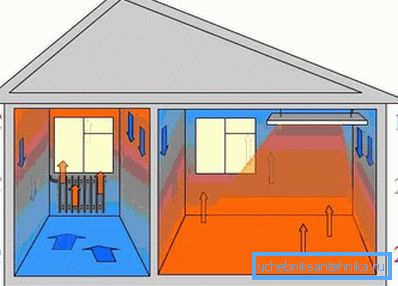 Comparison of temperature distribution with traditional and infrared heating Comparison of temperature distribution with traditional and infrared heating