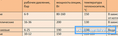 Comparison of different types of batteries Comparison of different types of batteries