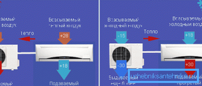 Capacitor mode comparison