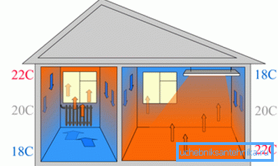 Comparison with more familiar heating.