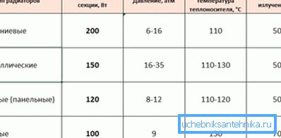 Comparison of heat transfer of different types of batteries Comparison of heat transfer of different types of batteries