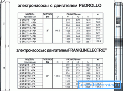 Comparative characteristics of some engines. Comparative characteristics of some engines.