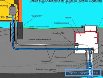 Standard wiring diagram from well Standard wiring diagram from well