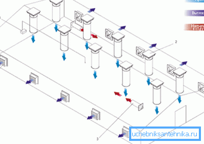 Standard house ventilation Standard house ventilation