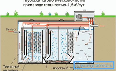 Bio-treatment station Bio-treatment station