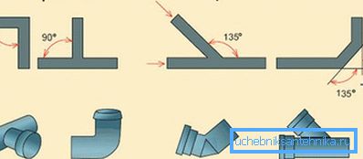 Try to make fewer connections at right angles. Try to make fewer connections at right angles.