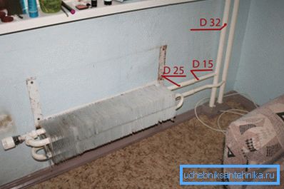 The old convector in the photo clearly does not decorate the room. The old convector in the photo clearly does not decorate the room.
