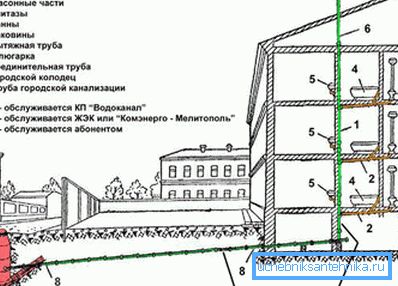 Waste house apartment system Waste house apartment system