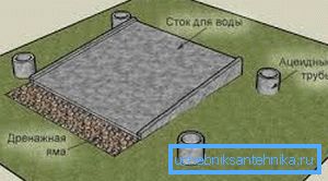 Pillar foundation with a plum slab Pillar foundation with a plum slab
