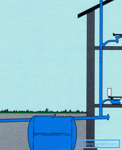 The riser along the entire length is made of a pipe with a diameter of 110 mm. The riser along the entire length is made of a pipe with a diameter of 110 mm.