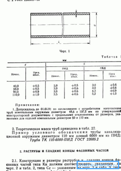 GOST page with a list of sizes. GOST page with a list of sizes.