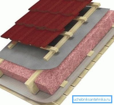 The structure of the roof resembles a pie The structure of the roof resembles a pie
