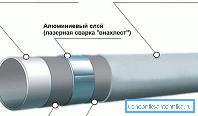 The structure of the metal pipe.