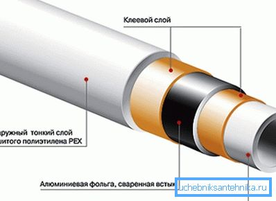 The structure of metal products.
