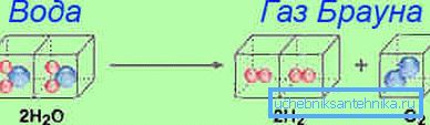 Brown's gas molecule structure Brown's gas molecule structure