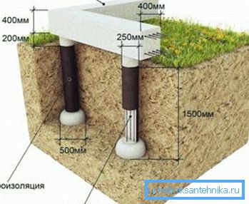 The structure of the columnar foundation with a grillage The structure of the columnar foundation with a grillage