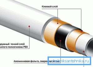 The structure of alumoplastic products. The structure of alumoplastic products.