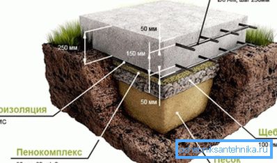 The structure of the ideal slab foundation The structure of the ideal slab foundation