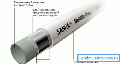 The structure of metal pipes. The structure of metal pipes.
