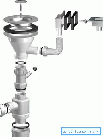 The structure of the drain, supplemented by the overflow system The structure of the drain, supplemented by the overflow system