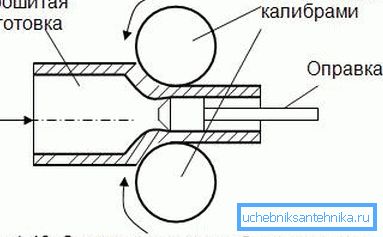 There are special rims that have a certain diameter and sometimes serve as a kind of molds for the creation of such pipes.