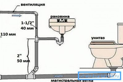 There are pipes with a thickness of 40 mm, but they are used very rarely during installation of sewers and sometimes only for organizing vents to prevent air plugs from forming.