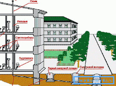 A kind of sewage system on the sewer in high-rise buildings makes you always remember about your neighbors A kind of sewage system on the sewer in high-rise buildings makes you always remember about your neighbors