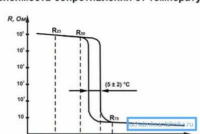 Relationship between resistance and temperature Relationship between resistance and temperature