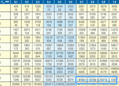 Table for calculating the heat flux Table for calculating the heat flux