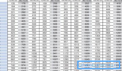 Power table for VarmannMiniKon convectors. Power table for VarmannMiniKon convectors.