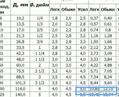Parameter table (for steel parts)