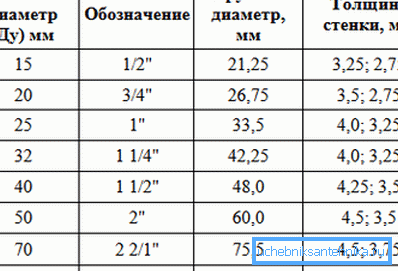 Translation table DU in inches and millimeters Translation table DU in inches and millimeters